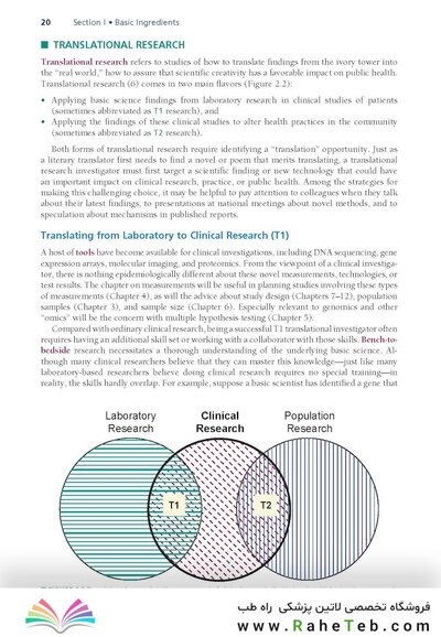 کتاب Designing Clinical Research