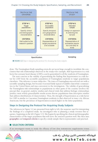 کتاب Designing Clinical Research