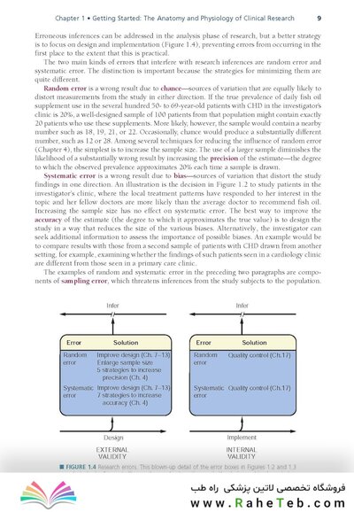 کتاب Designing Clinical Research