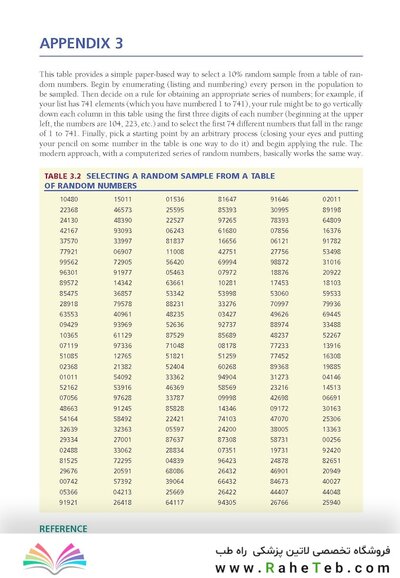 کتاب Designing Clinical Research