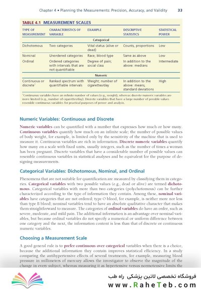 کتاب Designing Clinical Research