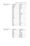 Physics of the Human Body