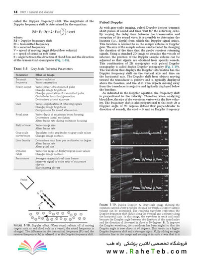 Ultrasound: The Requisites