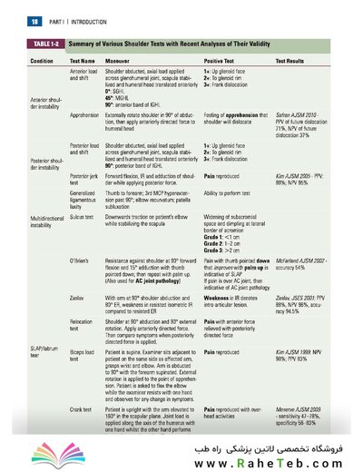 Disorders of the Shoulder: Sports Injuries -Vol2- 3E 2013