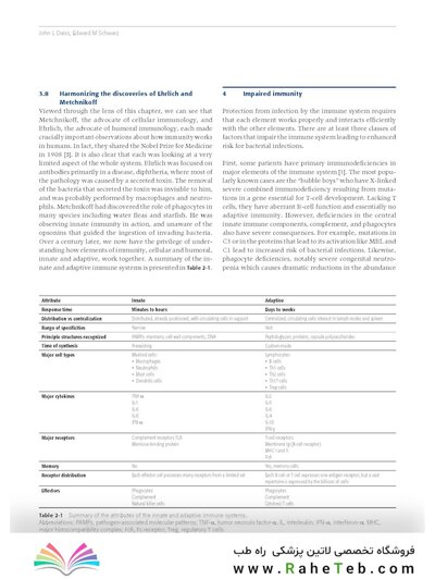 Principles of Orthopedic Infection Management2017