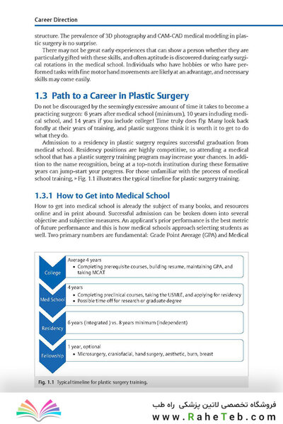 The Business of Plastic Surgery 2nd Edition 2020