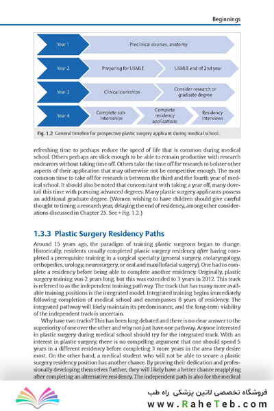 The Business of Plastic Surgery 2nd Edition 2020