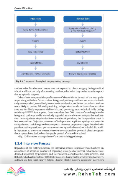 The Business of Plastic Surgery 2nd Edition 2020