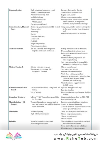 Fleisher & Ludwig's Textbook of Pediatric Emergency Medicine 2021