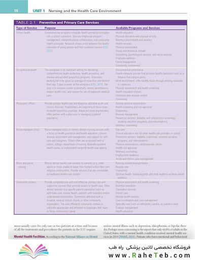 Study Guide for Fundamentals of Nursing 11th Edicion