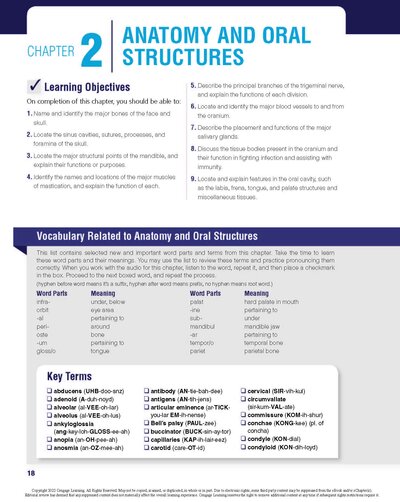 Dental Terminology 2021
