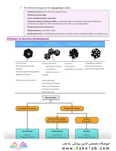Core Radiology: A Visual Approach to Diagnostic Imaging 2nd Edición