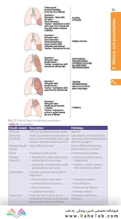 Oxford Handbook of Clinical Medicine (Oxford Medical Handbooks) 11th Edition 2024
