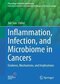 Inflammation, Infection, and Microbiome in Cancers : Evidence, Mechanisms, and Implicationsالتهاب ، عفونت و میکروبیوم در سرطان: شواهد ، مکانیسم ها و پیامدها
