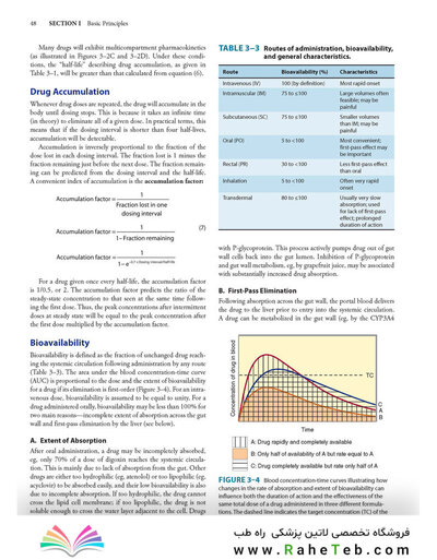 Katzung's Basic and Clinical Pharmacology, 16th Edition 2024