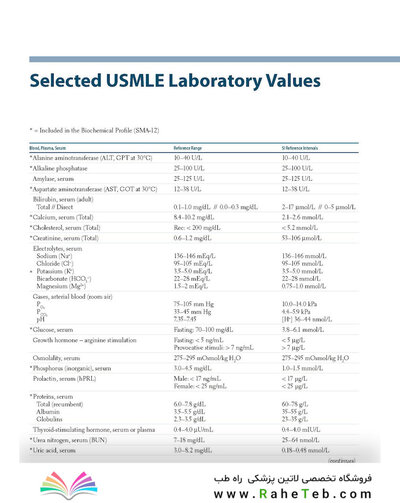 First Aid for the USMLE Step 1 2025 35th Edition