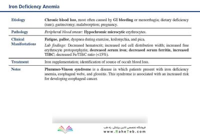 LANGE Pathology Flash Cards, Fourth Edition