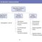 LANGE Pathology Flash Cards, Fourth Edition
