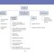 LANGE Pathology Flash Cards, Fourth Edition