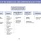LANGE Pathology Flash Cards, Fourth Edition
