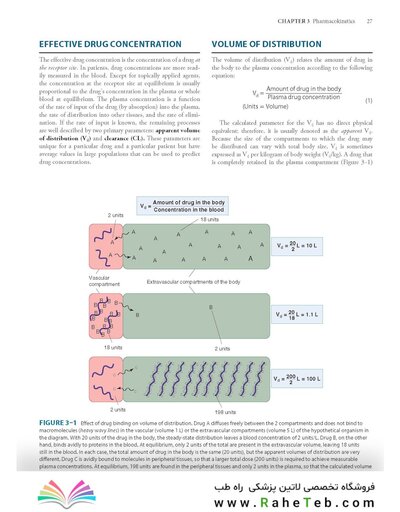Katzung’s Pharmacology Examination & Board Review, 14th Edition