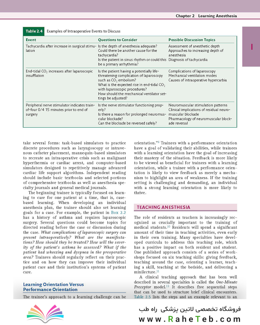 کتاب Basics of Anesthesia (بیهوشی میلر)