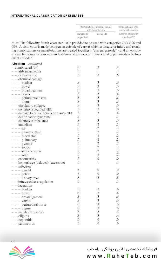 ICD 10: International Statistical Classification of Diseases and Related Health Problems - 3-2-1Vol