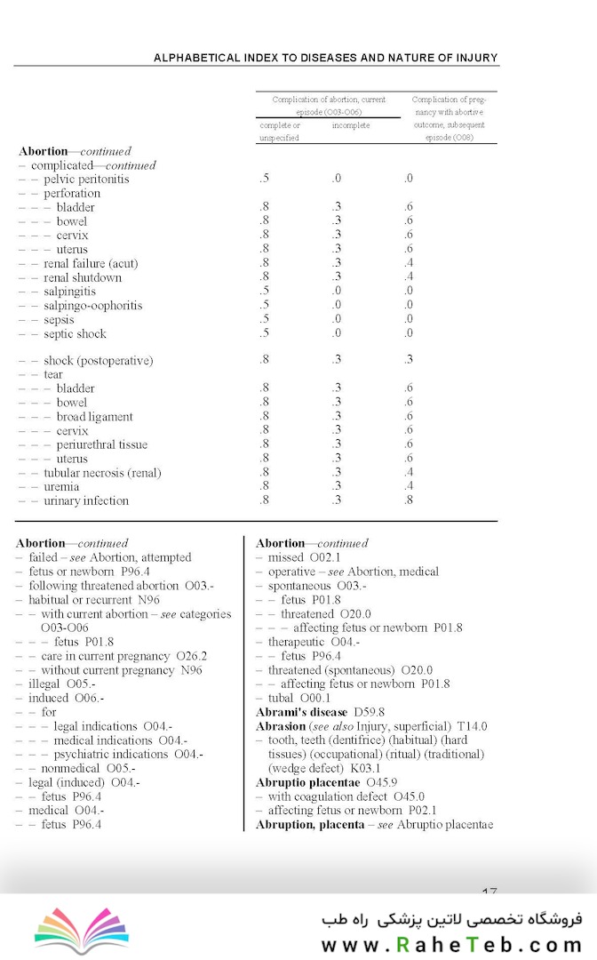 ICD 10: International Statistical Classification of Diseases and Related Health Problems - 3-2-1Vol