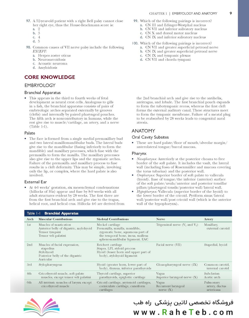 Self-Assessment in Otolaryngology
