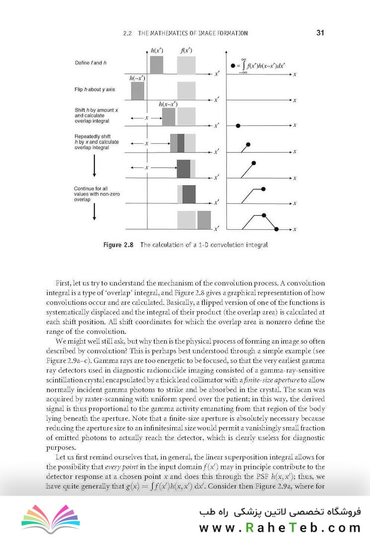 Fundamentals of Digital Image Processing : A Practical Approach with Examples in Matlab