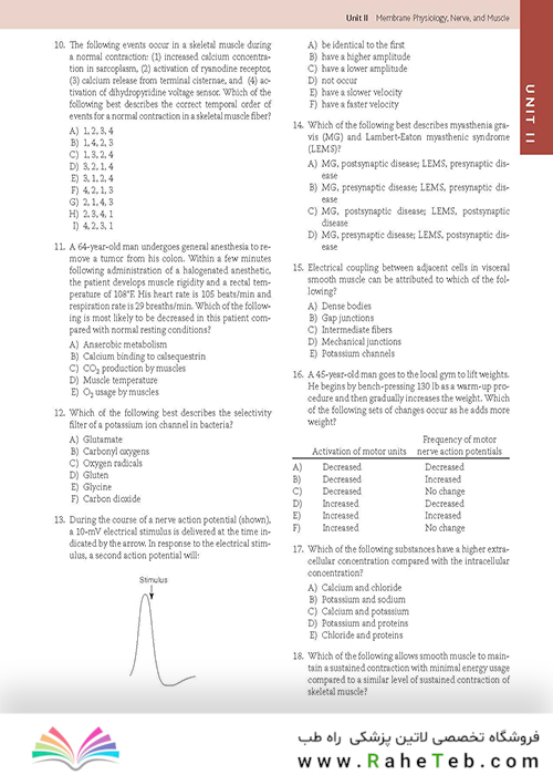 بررسی فیزیولوژی گایتون و هال Guyton & Hall Physiology Review (Guyton Physiology) 4th Edition