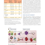 Cellular and Molecular Immunology 10th Edicion 2022