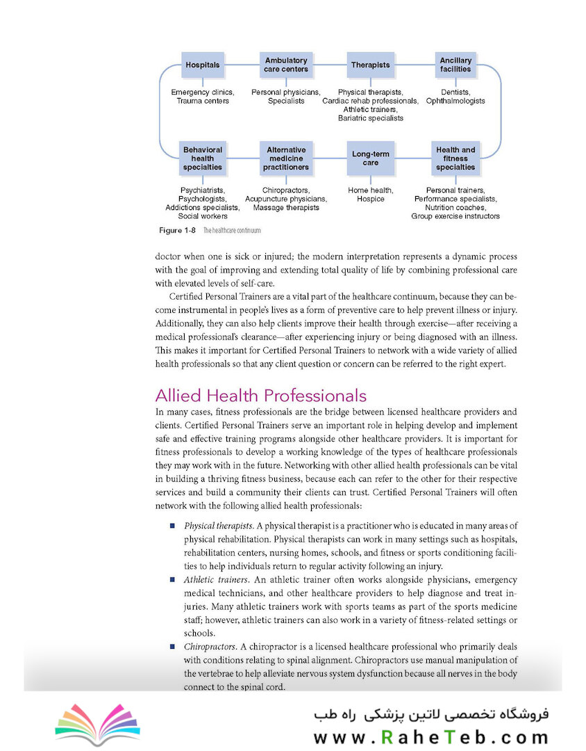 NASM Essentials of Personal Fitness Training