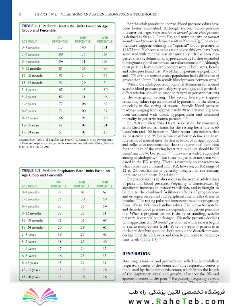Roberts and Hedges’ Clinical Procedures in Emergency Medicine and Acute Care 2018 روشهای بالینی رابرتز و هجز در پزشکی فوری و مراقبت حاد