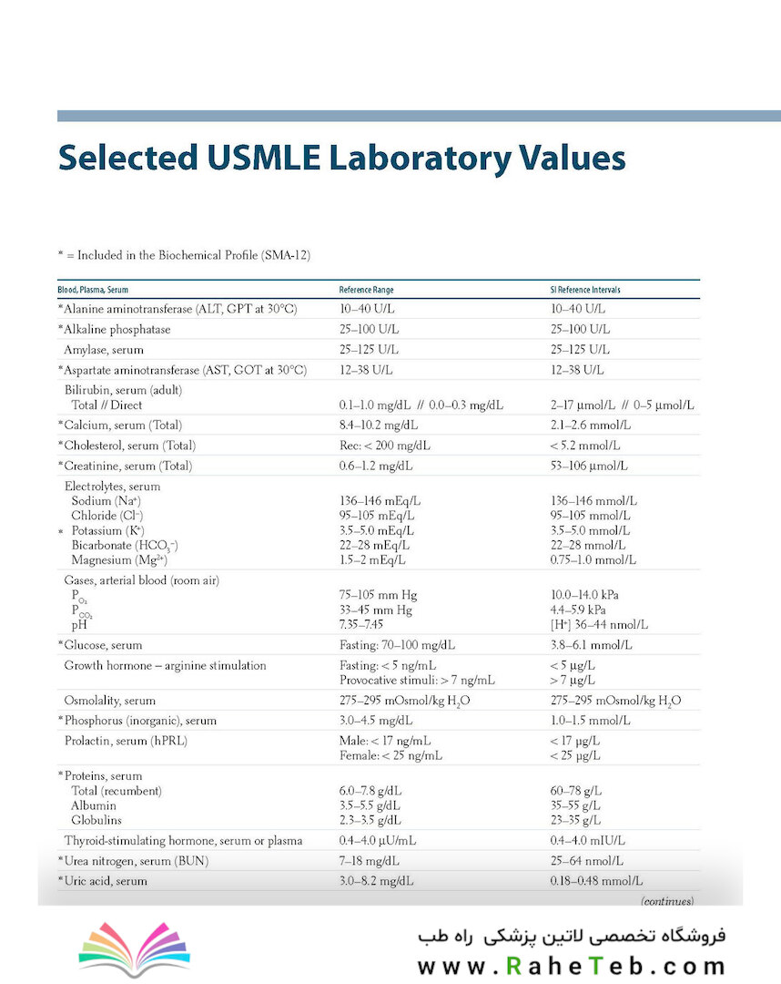 First Aid for the USMLE Step 1 2025 35th Edition